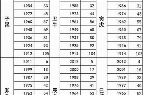 1983屬|83年属什么生肖 1983属什么生肖配对如何